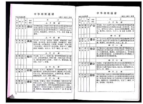 [胡]中华胡姓通谱 (湖北) 中华胡姓通谱_二十六.pdf