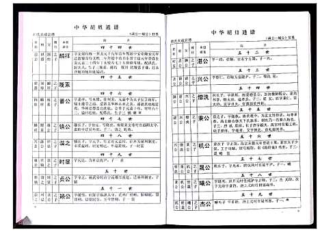 [胡]中华胡姓通谱 (湖北) 中华胡姓通谱_二十六.pdf