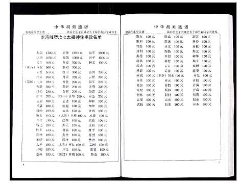 [胡]中华胡姓通谱 (湖北) 中华胡姓通谱_二十七.pdf