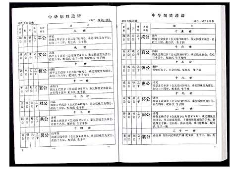 [胡]中华胡姓通谱 (湖北) 中华胡姓通谱_三十.pdf