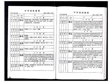 [胡]中华胡姓通谱 (湖北) 中华胡姓通谱_三十.pdf