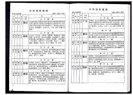 [胡]中华胡姓通谱 (湖北) 中华胡姓通谱_三十.pdf