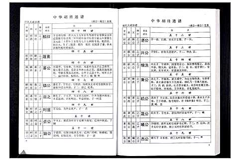 [胡]中华胡姓通谱 (湖北) 中华胡姓通谱_三十.pdf