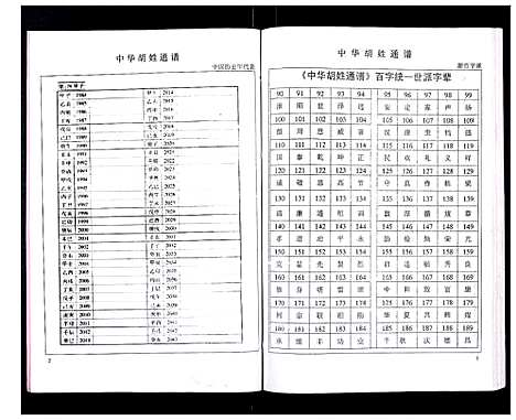 [胡]中华胡姓通谱 (湖北) 中华胡姓通谱_三十一.pdf