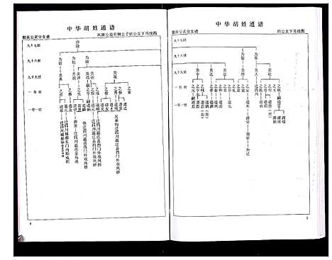 [胡]中华胡姓通谱 (湖北) 中华胡姓通谱_三十一.pdf