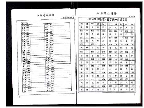 [胡]中华胡姓通谱 (湖北) 中华胡姓通谱_三十二.pdf