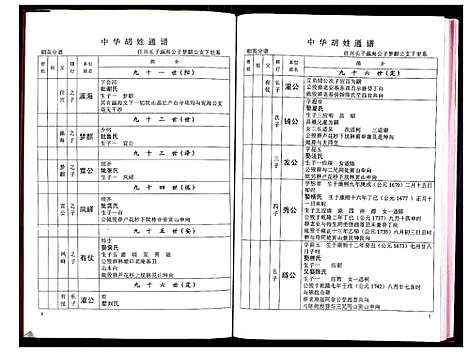 [胡]中华胡姓通谱 (湖北) 中华胡姓通谱_三十四.pdf