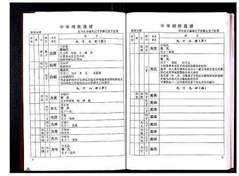 [胡]中华胡姓通谱 (湖北) 中华胡姓通谱_三十四.pdf