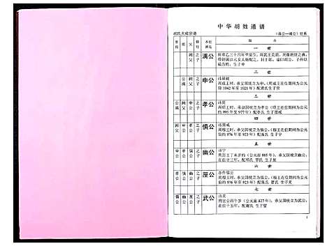 [胡]中华胡姓通谱 (湖北) 中华胡姓通谱_三十五.pdf