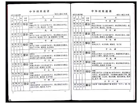 [胡]中华胡姓通谱 (湖北) 中华胡姓通谱_三十五.pdf