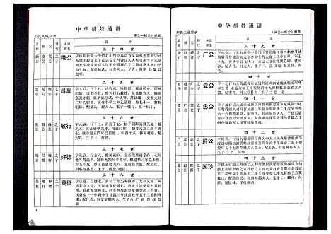 [胡]中华胡姓通谱 (湖北) 中华胡姓通谱_三十五.pdf