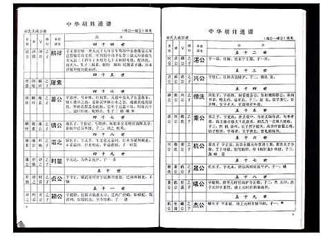 [胡]中华胡姓通谱 (湖北) 中华胡姓通谱_三十五.pdf