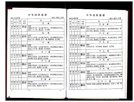 [胡]中华胡姓通谱 (湖北) 中华胡姓通谱_三十六.pdf