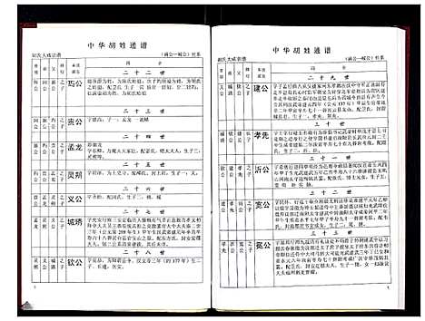 [胡]中华胡姓通谱 (湖北) 中华胡姓通谱_三十六.pdf