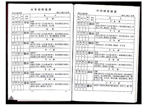 [胡]中华胡姓通谱 (湖北) 中华胡姓通谱_三十八.pdf