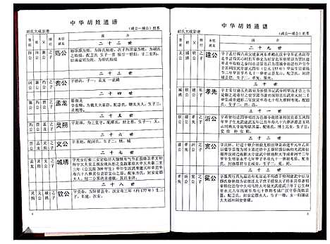 [胡]中华胡姓通谱 (湖北) 中华胡姓通谱_三十八.pdf