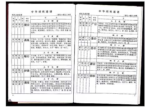 [胡]中华胡姓通谱 (湖北) 中华胡姓通谱_三十八.pdf