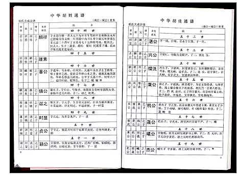 [胡]中华胡姓通谱 (湖北) 中华胡姓通谱_三十八.pdf