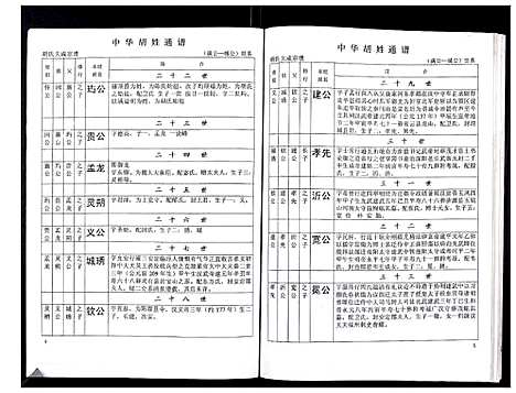 [胡]中华胡姓通谱 (湖北) 中华胡姓通谱_三十九.pdf