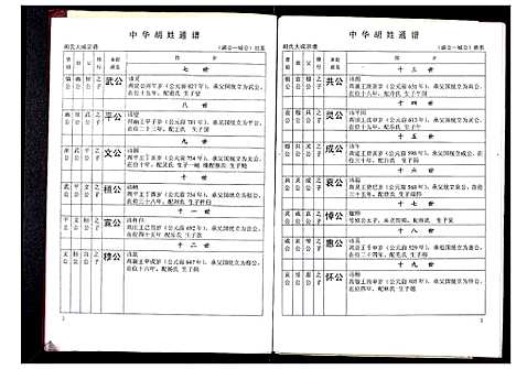 [胡]中华胡姓通谱 (湖北) 中华胡姓通谱_四十一.pdf