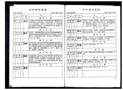 [胡]中华胡姓通谱 (湖北) 中华胡姓通谱_四十一.pdf