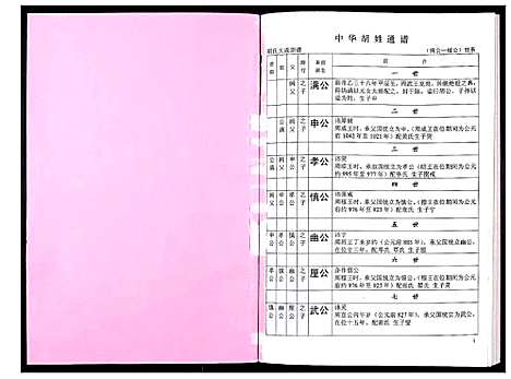 [胡]中华胡姓通谱 (湖北) 中华胡姓通谱_四十二.pdf