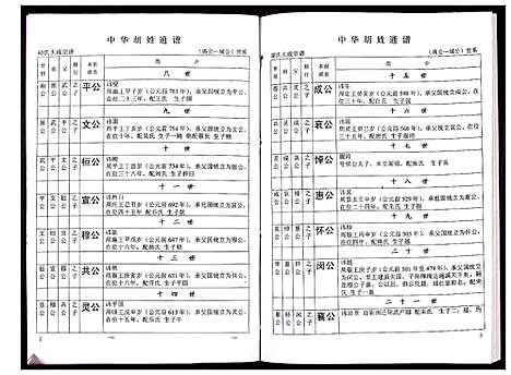 [胡]中华胡姓通谱 (湖北) 中华胡姓通谱_四十二.pdf