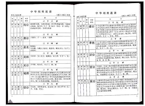 [胡]中华胡姓通谱 (湖北) 中华胡姓通谱_四十二.pdf