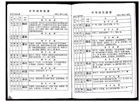 [胡]中华胡姓通谱 (湖北) 中华胡姓通谱_四十二.pdf