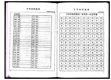 [胡]中华胡姓通谱 (湖北) 中华胡姓通谱_四十三.pdf