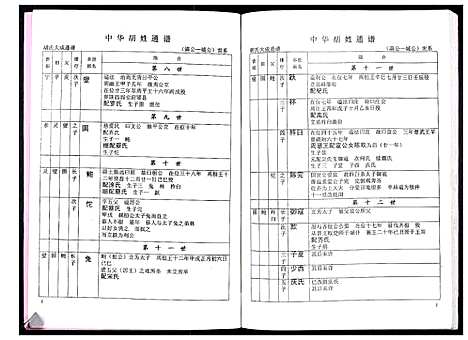 [胡]中华胡姓通谱 (湖北) 中华胡姓通谱_四十三.pdf