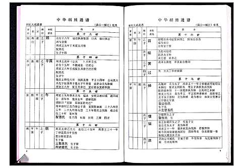 [胡]中华胡姓通谱 (湖北) 中华胡姓通谱_四十三.pdf