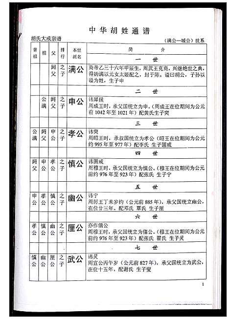 [胡]中华胡姓通谱 (湖北) 中华胡姓通谱_四十四.pdf