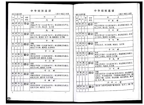 [胡]中华胡姓通谱 (湖北) 中华胡姓通谱_四十四.pdf