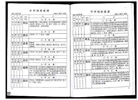 [胡]中华胡姓通谱 (湖北) 中华胡姓通谱_四十四.pdf