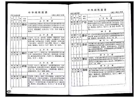 [胡]中华胡姓通谱 (湖北) 中华胡姓通谱_四十四.pdf