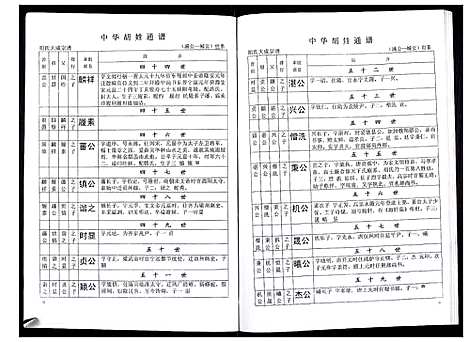 [胡]中华胡姓通谱 (湖北) 中华胡姓通谱_四十四.pdf