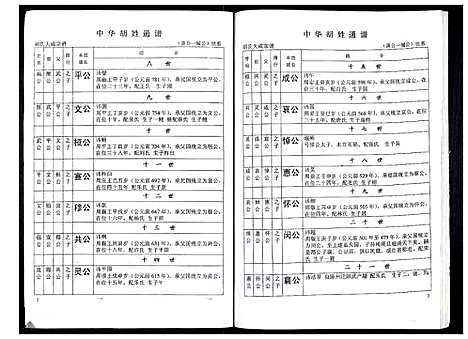 [胡]中华胡姓通谱 (湖北) 中华胡姓通谱_四十六.pdf