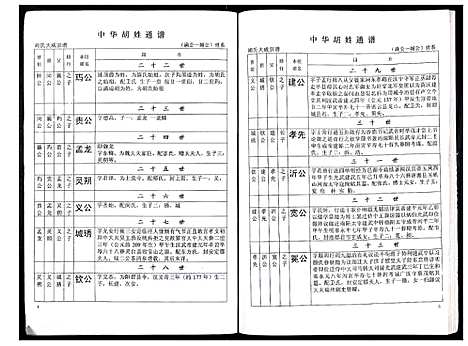 [胡]中华胡姓通谱 (湖北) 中华胡姓通谱_四十六.pdf