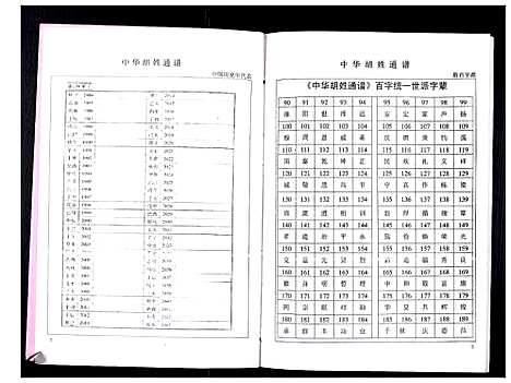 [胡]中华胡姓通谱 (湖北) 中华胡姓通谱_四十七.pdf