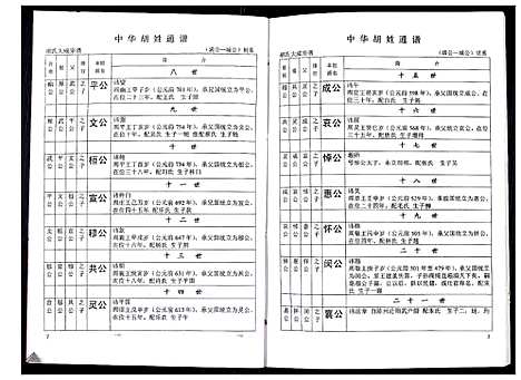 [胡]中华胡姓通谱 (湖北) 中华胡姓通谱_四十八.pdf