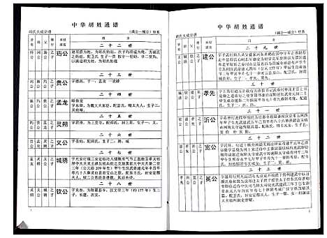 [胡]中华胡姓通谱 (湖北) 中华胡姓通谱_四十八.pdf