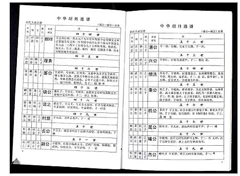 [胡]中华胡姓通谱 (湖北) 中华胡姓通谱_四十八.pdf