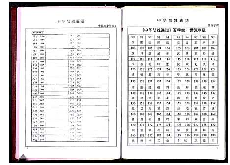 [胡]中华胡姓通谱 (湖北) 中华胡姓通谱_五十.pdf