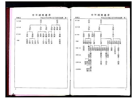 [胡]中华胡姓通谱 (湖北) 中华胡姓通谱_五十.pdf