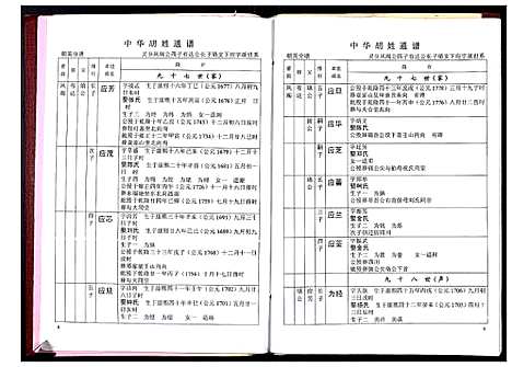 [胡]中华胡姓通谱 (湖北) 中华胡姓通谱_五十.pdf