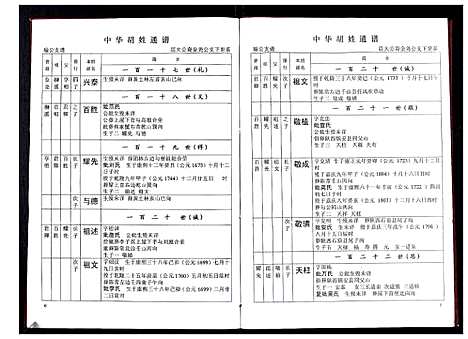 [胡]中华胡姓通谱 (湖北) 中华胡姓通谱_五十一.pdf