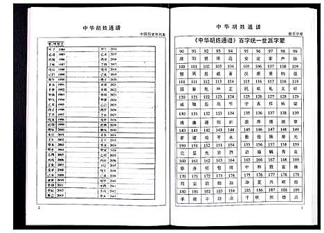 [胡]中华胡姓通谱 (湖北) 中华胡姓通谱_五十四.pdf