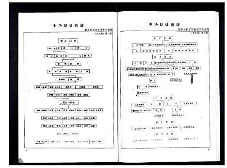 [胡]中华胡姓通谱 (湖北) 中华胡姓通谱_五十四.pdf