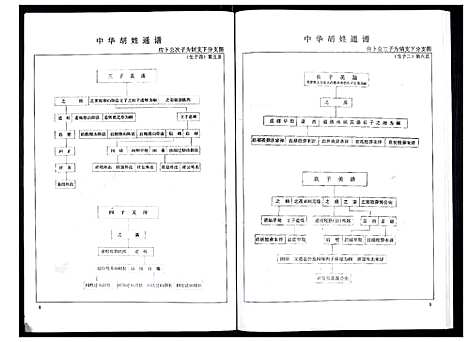 [胡]中华胡姓通谱 (湖北) 中华胡姓通谱_五十四.pdf